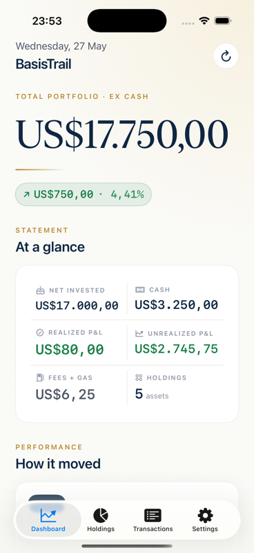 BasisTrail dashboard: total portfolio value in large type, a green week-to-date gain pill, an At-a-glance statement with net invested, cash, realized and unrealized P&L, and a performance chart.