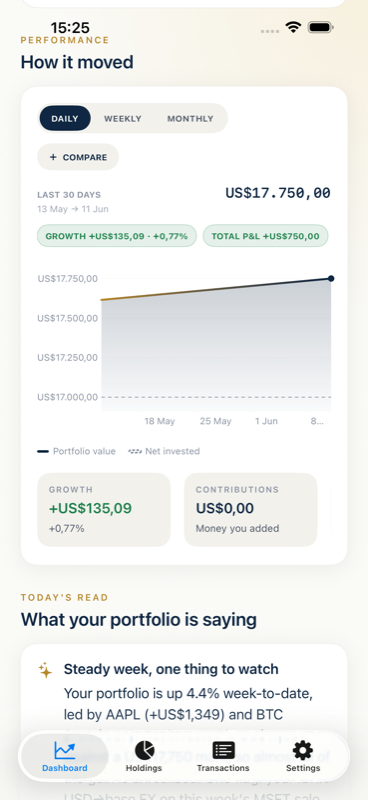 BasisTrail performance chart with portfolio value and net invested lines, growth and total P&L broken out separately so deposits aren't mistaken for gains.